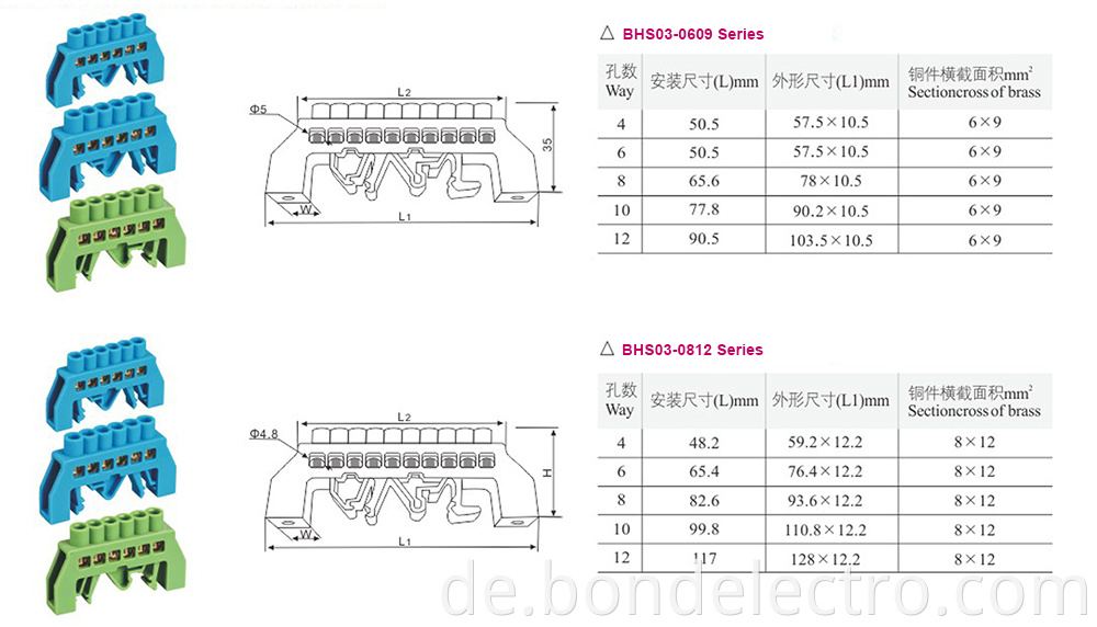 BHS03 Series Terminal Blocks